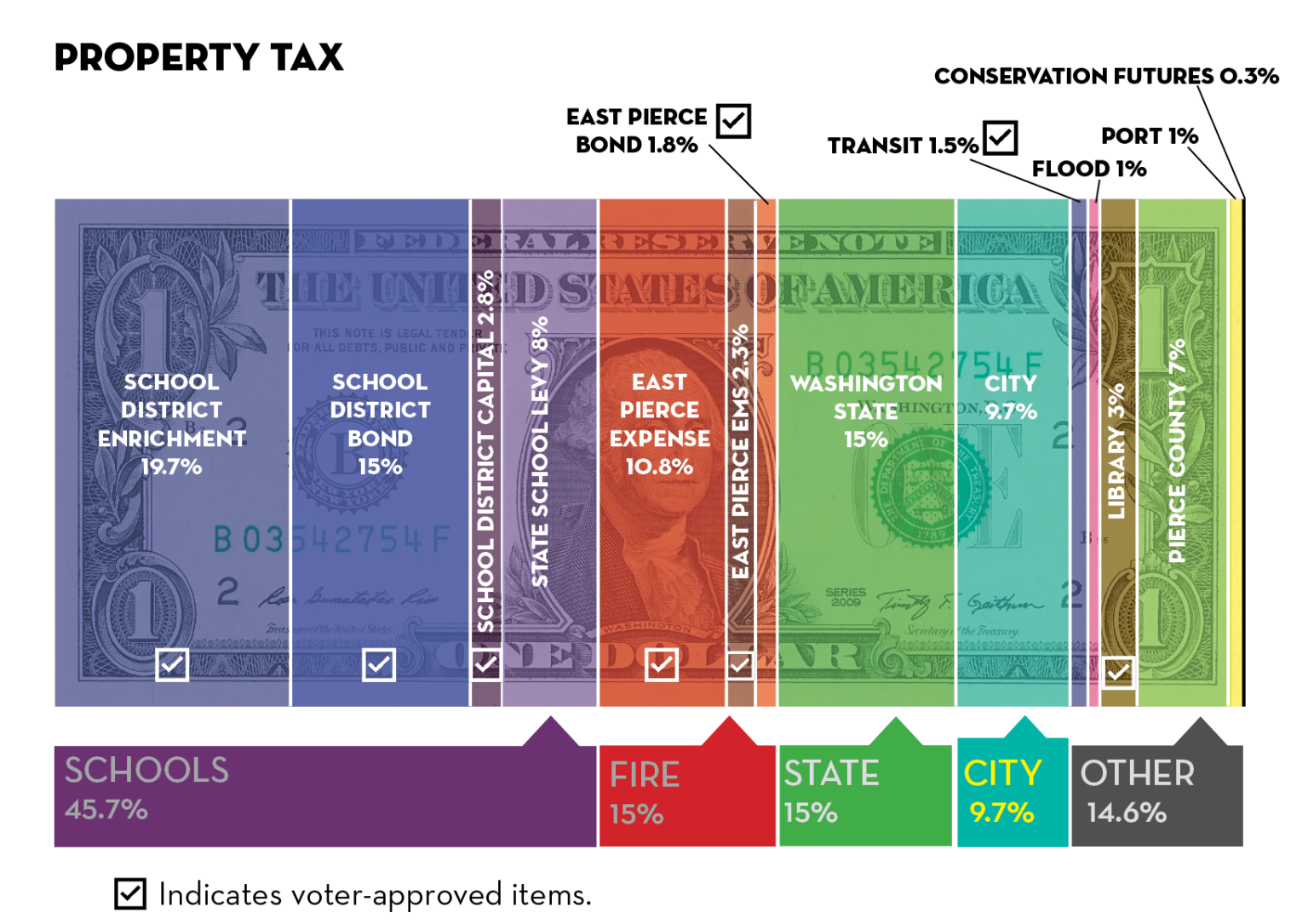 south-dakota-sales-tax-rate-on-vehicles-tax-preparation-classes