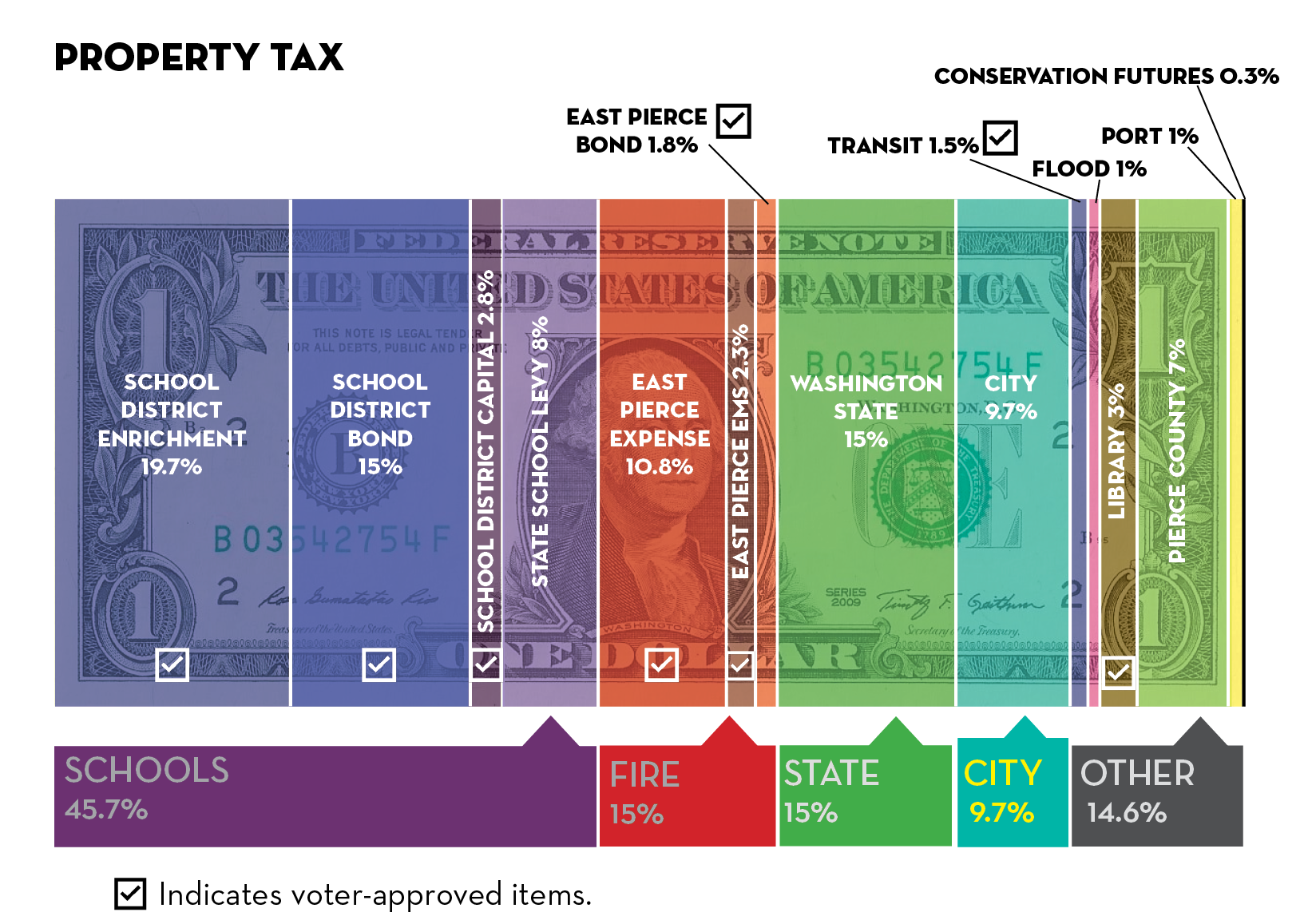 tax-rates-city-of-sumner